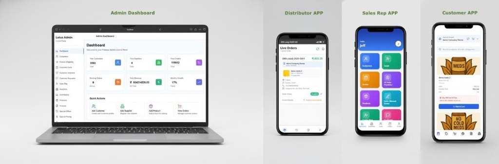 Lotus Flow AI | The AI-Powered Distribution Platform